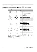 Preview for 290 page of Siemens Simatic ET200pro Operating Instructions Manual