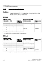 Preview for 304 page of Siemens Simatic ET200pro Operating Instructions Manual