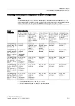 Preview for 309 page of Siemens Simatic ET200pro Operating Instructions Manual