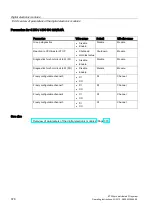 Preview for 378 page of Siemens Simatic ET200pro Operating Instructions Manual