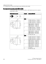 Preview for 396 page of Siemens Simatic ET200pro Operating Instructions Manual