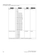 Preview for 422 page of Siemens Simatic ET200pro Operating Instructions Manual