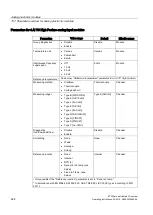 Preview for 424 page of Siemens Simatic ET200pro Operating Instructions Manual