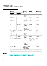 Preview for 426 page of Siemens Simatic ET200pro Operating Instructions Manual