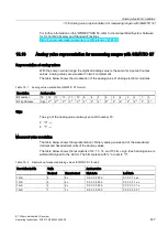 Preview for 437 page of Siemens Simatic ET200pro Operating Instructions Manual