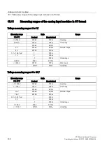 Preview for 438 page of Siemens Simatic ET200pro Operating Instructions Manual