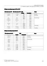 Preview for 439 page of Siemens Simatic ET200pro Operating Instructions Manual