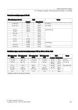 Preview for 441 page of Siemens Simatic ET200pro Operating Instructions Manual