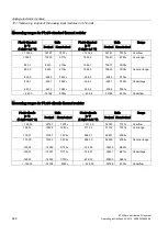 Preview for 442 page of Siemens Simatic ET200pro Operating Instructions Manual