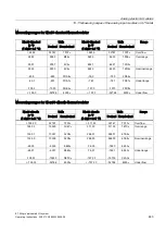 Preview for 443 page of Siemens Simatic ET200pro Operating Instructions Manual