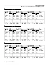 Preview for 445 page of Siemens Simatic ET200pro Operating Instructions Manual