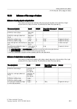 Preview for 449 page of Siemens Simatic ET200pro Operating Instructions Manual