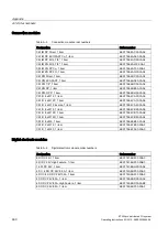 Preview for 460 page of Siemens Simatic ET200pro Operating Instructions Manual