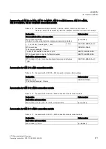 Preview for 471 page of Siemens Simatic ET200pro Operating Instructions Manual