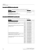 Preview for 472 page of Siemens Simatic ET200pro Operating Instructions Manual