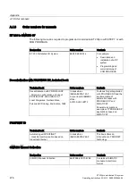 Preview for 476 page of Siemens Simatic ET200pro Operating Instructions Manual