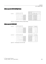 Preview for 499 page of Siemens Simatic ET200pro Operating Instructions Manual