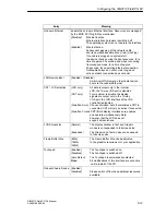 Preview for 81 page of Siemens SIMATIC Field PG P4 Manual