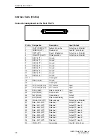 Preview for 100 page of Siemens SIMATIC Field PG P4 Manual