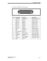 Preview for 103 page of Siemens SIMATIC Field PG P4 Manual