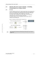 Preview for 10 page of Siemens SIMATIC FM 350-2 Configuring