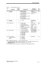 Preview for 65 page of Siemens SIMATIC FM 353 Manual