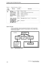 Preview for 104 page of Siemens SIMATIC FM 353 Manual