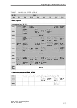 Preview for 129 page of Siemens SIMATIC FM 353 Manual