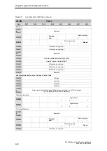 Preview for 132 page of Siemens SIMATIC FM 353 Manual