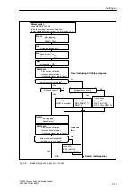 Preview for 167 page of Siemens SIMATIC FM 353 Manual