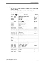 Preview for 195 page of Siemens SIMATIC FM 353 Manual