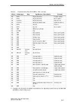 Preview for 197 page of Siemens SIMATIC FM 353 Manual