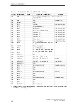 Preview for 198 page of Siemens SIMATIC FM 353 Manual