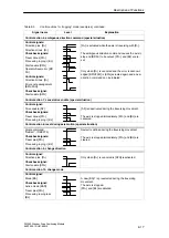 Preview for 217 page of Siemens SIMATIC FM 353 Manual