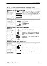 Preview for 223 page of Siemens SIMATIC FM 353 Manual