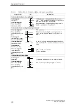 Preview for 226 page of Siemens SIMATIC FM 353 Manual