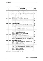 Preview for 324 page of Siemens SIMATIC FM 353 Manual