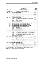 Preview for 325 page of Siemens SIMATIC FM 353 Manual