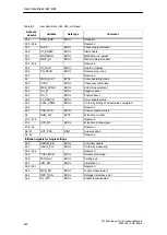 Preview for 340 page of Siemens SIMATIC FM 353 Manual