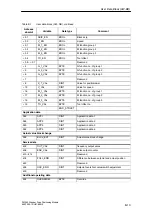 Preview for 351 page of Siemens SIMATIC FM 353 Manual