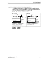 Предварительный просмотр 23 страницы Siemens SIMATIC FM 452 Manual