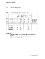 Предварительный просмотр 56 страницы Siemens SIMATIC FM 452 Manual