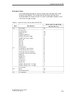 Предварительный просмотр 57 страницы Siemens SIMATIC FM 452 Manual