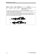 Предварительный просмотр 84 страницы Siemens SIMATIC FM 452 Manual