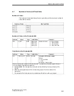 Предварительный просмотр 91 страницы Siemens SIMATIC FM 452 Manual