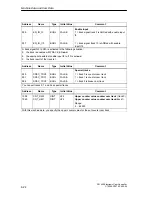 Предварительный просмотр 92 страницы Siemens SIMATIC FM 452 Manual