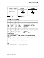 Предварительный просмотр 95 страницы Siemens SIMATIC FM 452 Manual