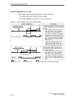 Предварительный просмотр 98 страницы Siemens SIMATIC FM 452 Manual