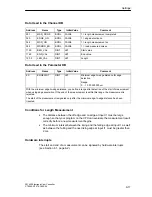 Предварительный просмотр 115 страницы Siemens SIMATIC FM 452 Manual