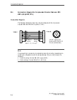 Предварительный просмотр 172 страницы Siemens SIMATIC FM 452 Manual